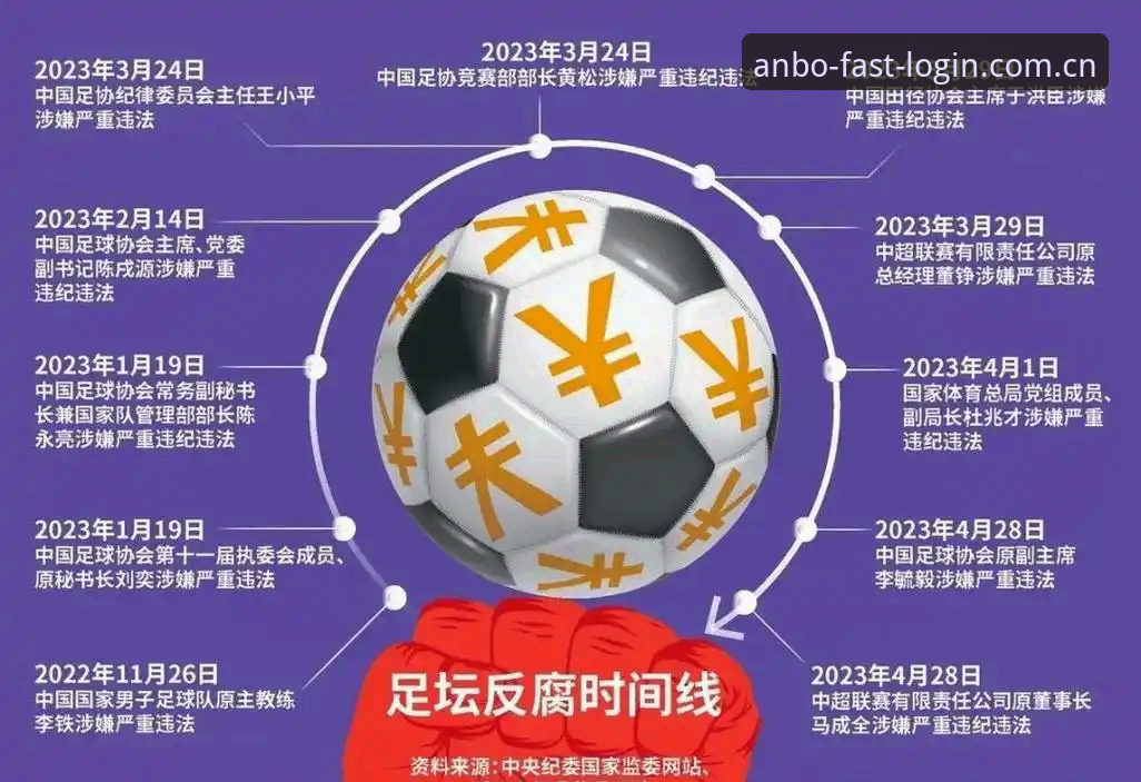 足球反腐风暴中，安博体育用户关注的3个禁足处罚关键点